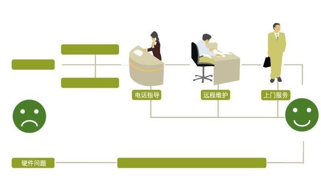 检修：变频空调有什么特点优势 空调厂家逐步向