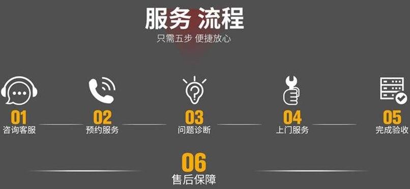 检修：日立液晶电视清洁保养手册